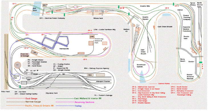 Mid Continent Bridge Line  Track Plan